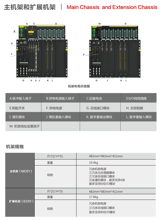 康吉森安全儀表系統安裝