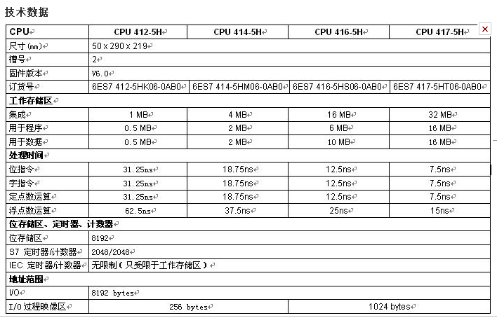 西門子SIS系統技術數據-康吉森